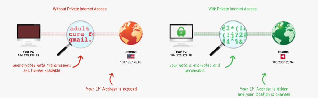 What does VPN do?