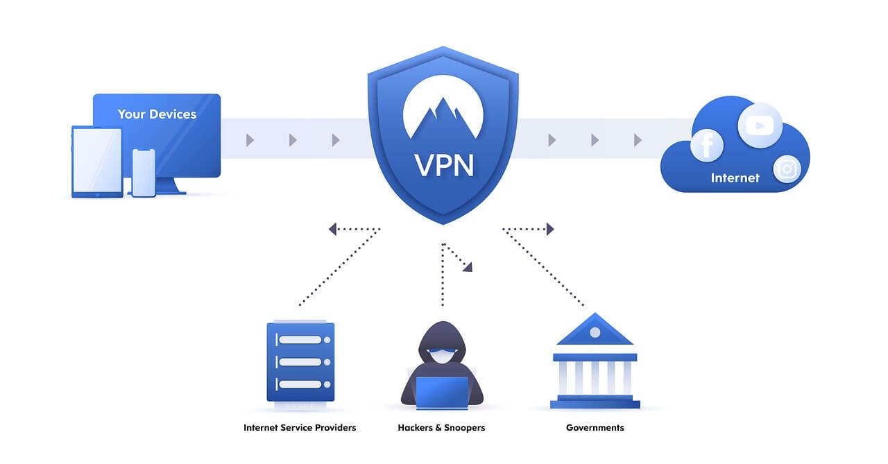 graphic how vpn protects users