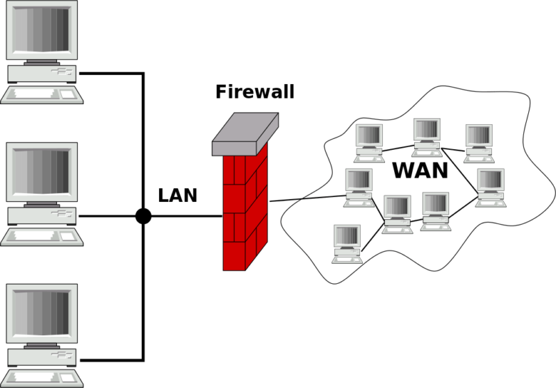 Firewall vpn что это