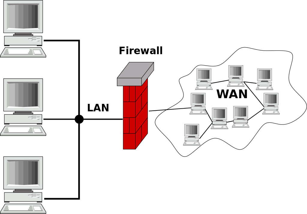 how firewall works graphic scheme