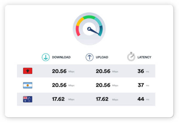 Surfshark Speed Test